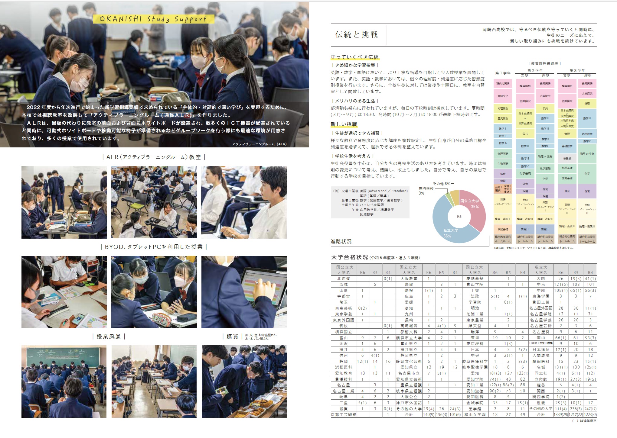 活動歴および当時の関連ビジュアル記録